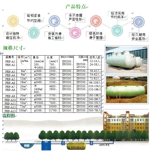 齐齐哈尔玻璃钢化粪池